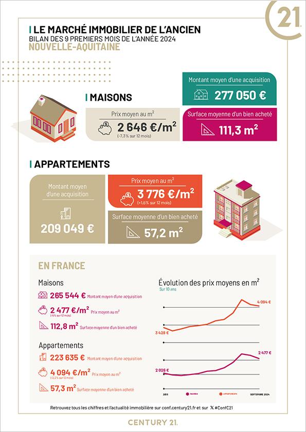 Rochefort - Immobilier - CENTURY 21 L'Arsenal - Nouvelle-Aquitaine - Charente-Maritime - maison - appartement - soleil - retraite - avenir - investissement